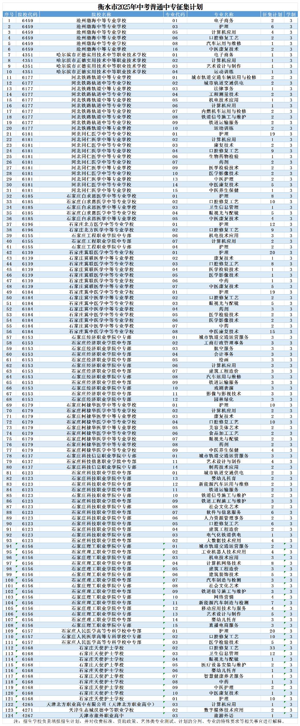 衡水市2025年中考普通中专征集计划