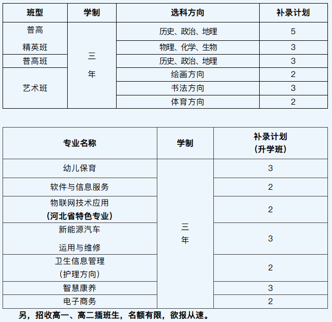 邢台北新中等职业学校2025补录计划