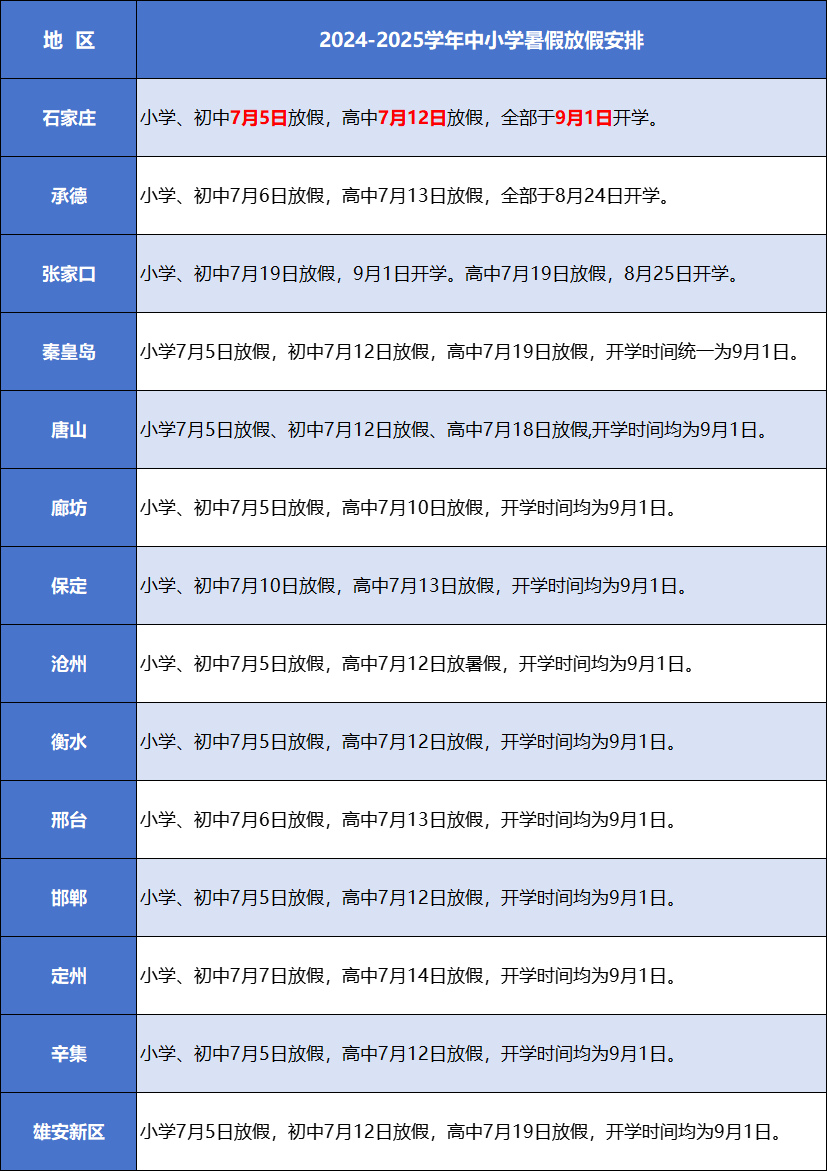 河北2025中小学暑假开学时间！