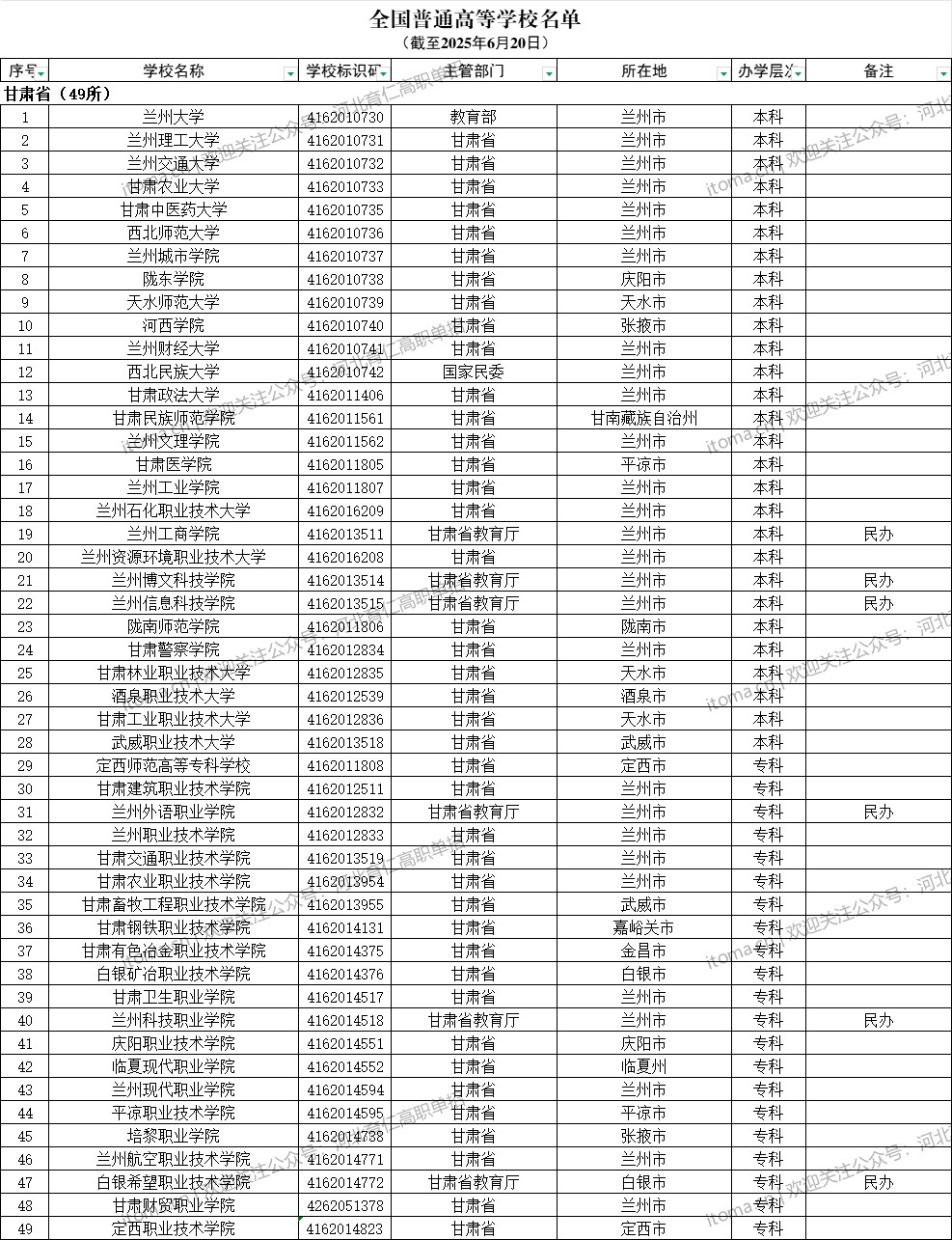 甘肃省普通高等学校名单（共49所大学！28所本科、21所专科）