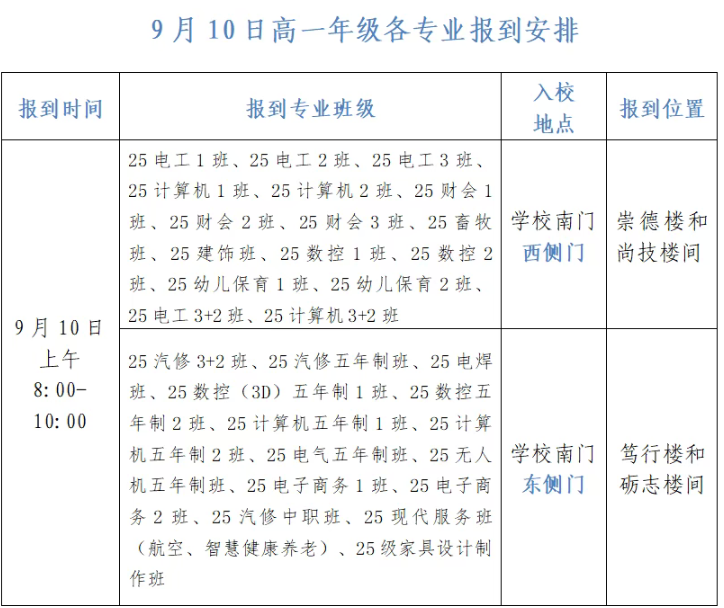 深州职教（高级技工学校）2025级高一新生入学须知