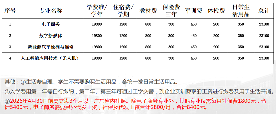 广东现代学徒制费用标准