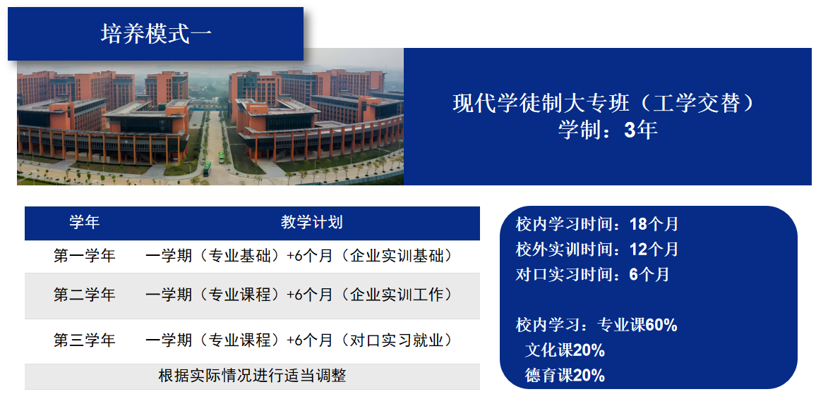 广东现代学徒制培养模式1