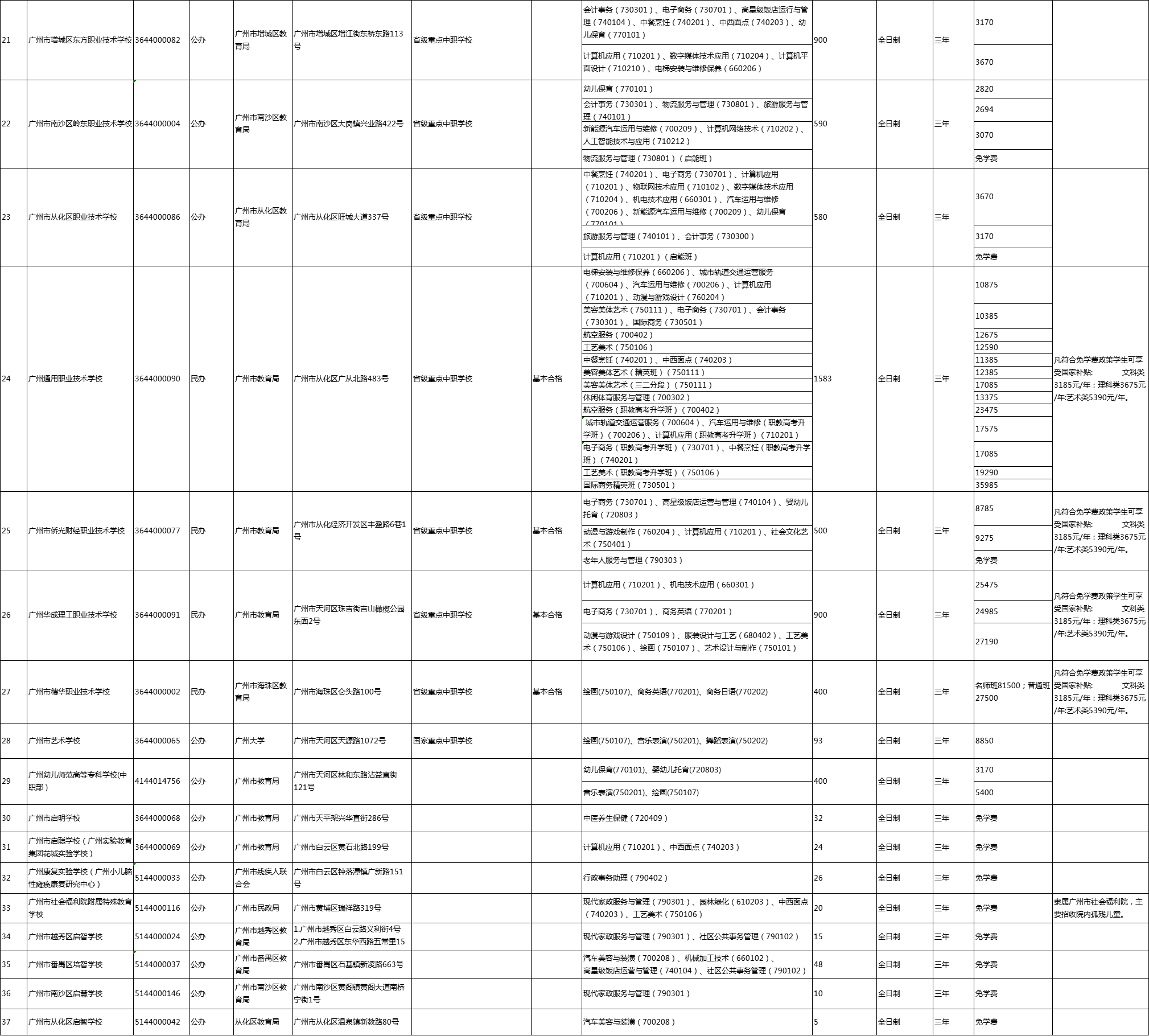广州中职拟招生学校名单3