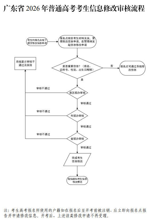 附件十三