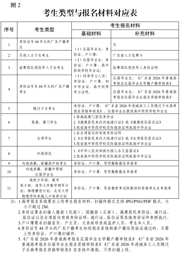 附件二
