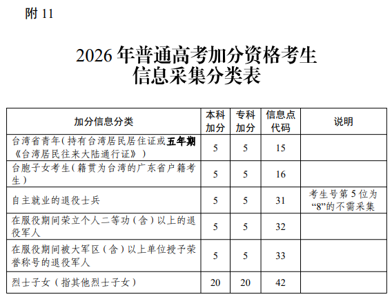 附件十一