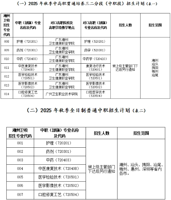 广潮卫2025年招生计划