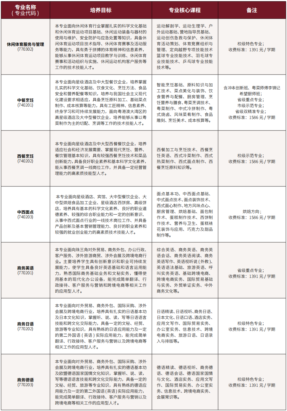 广州旅商专业介绍2