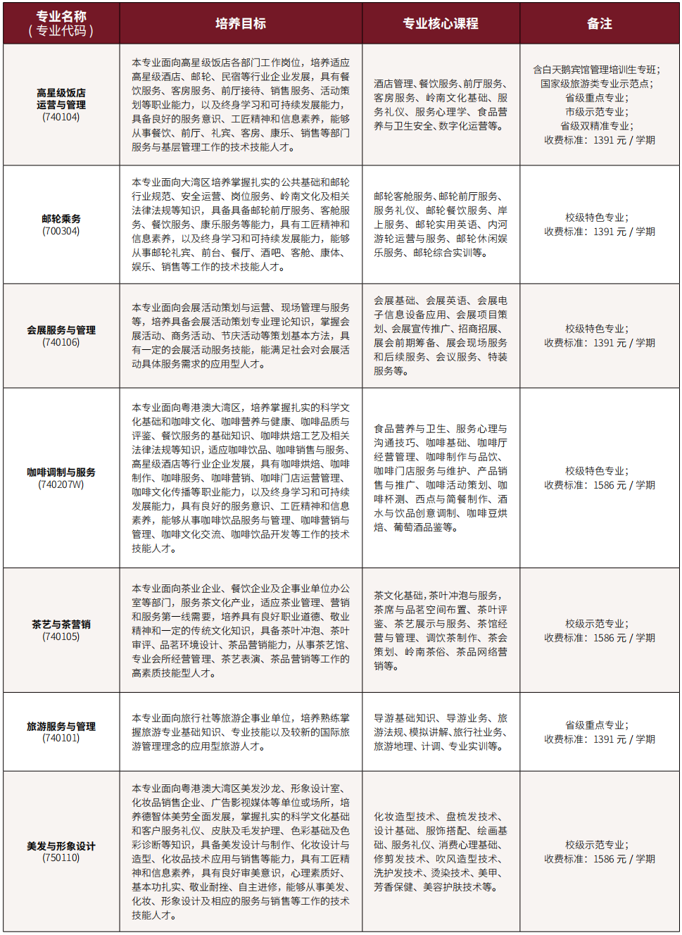 广州旅商专业介绍1