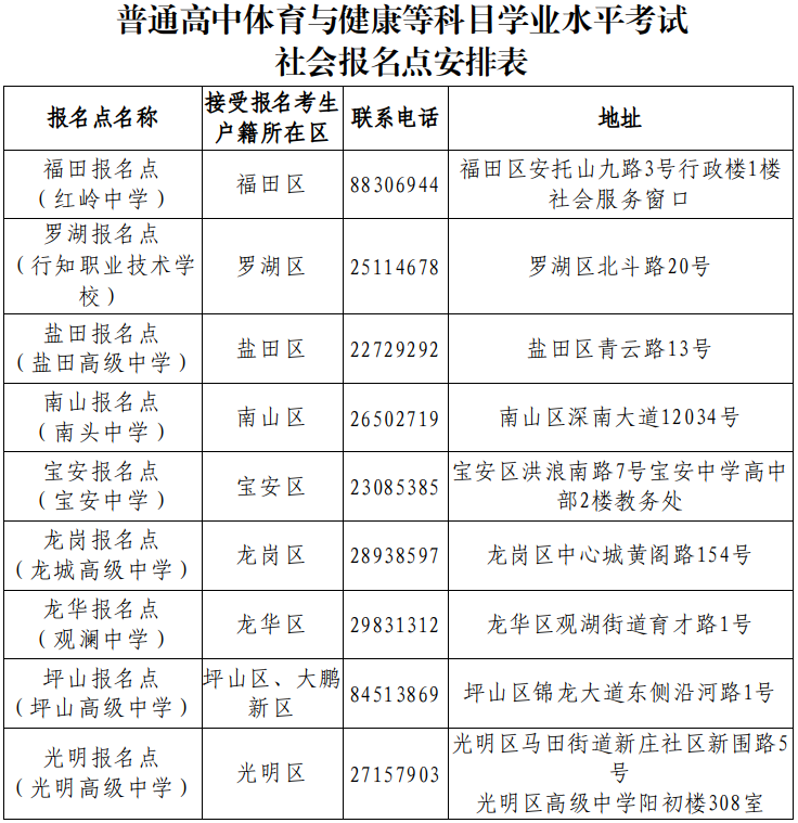 深圳普高学考社会报名点