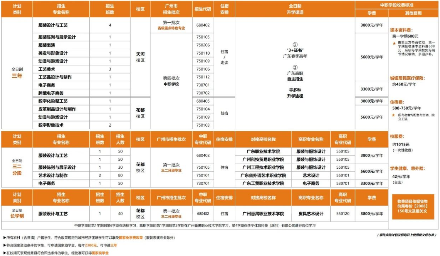 2025年广州市纺织服装职业学校招生计划