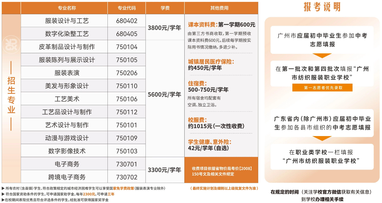 2025年广州市纺织服装职业学校招生专业