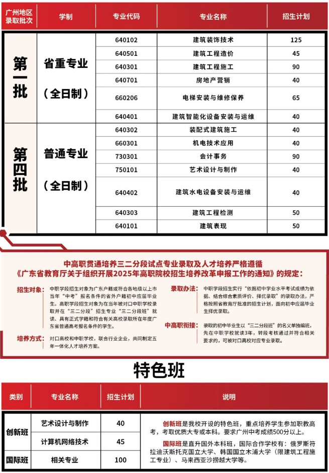 2025年广州市城市建设职业学校招生计划2