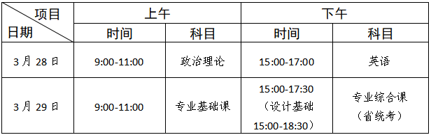 2026年广东省普通专升本考试安排