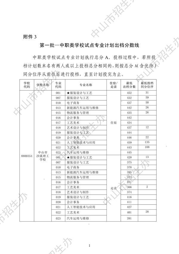 2025年中山中考第一批中职学校试点专业分数线1