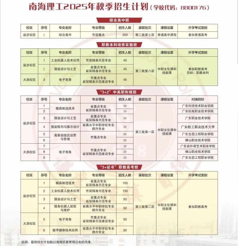 2025年佛山市南海区理工职业技术学校招生简章5