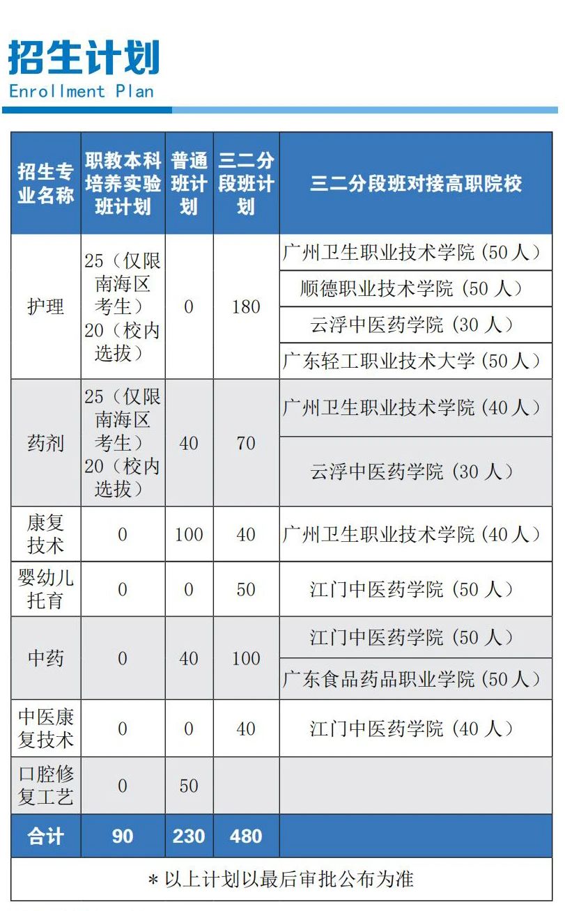 南海卫校2025年秋季招生简章2