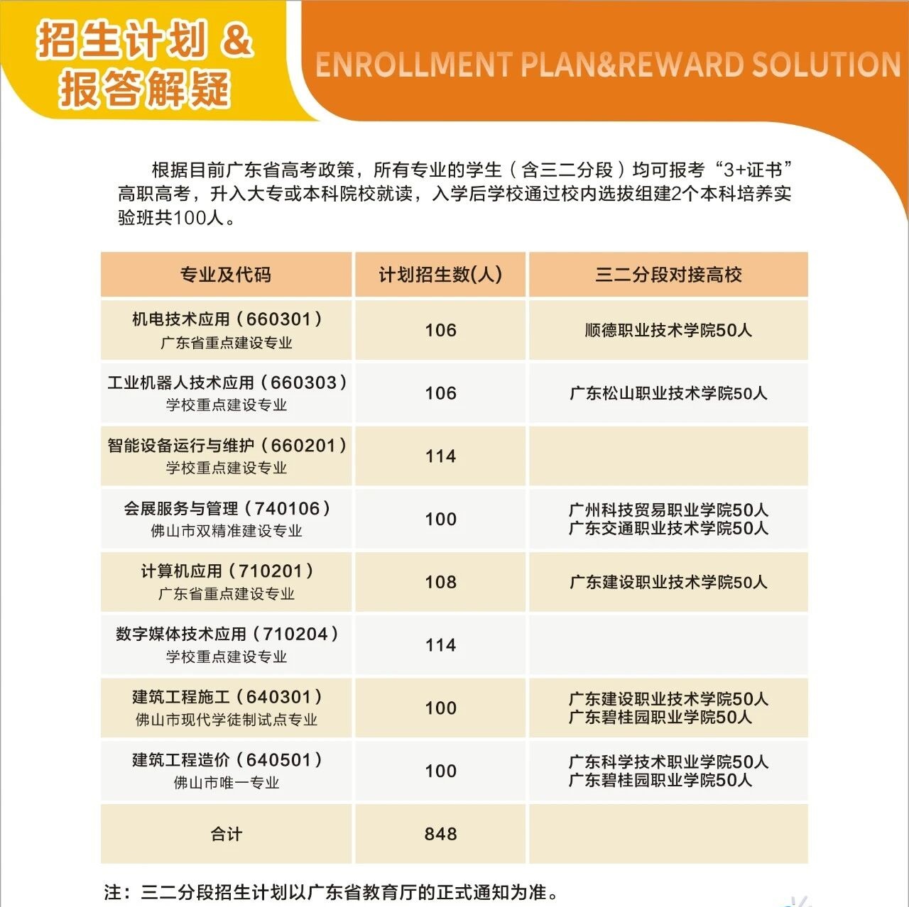 佛山市顺德区北滘职业技术学校2025年招生简章7