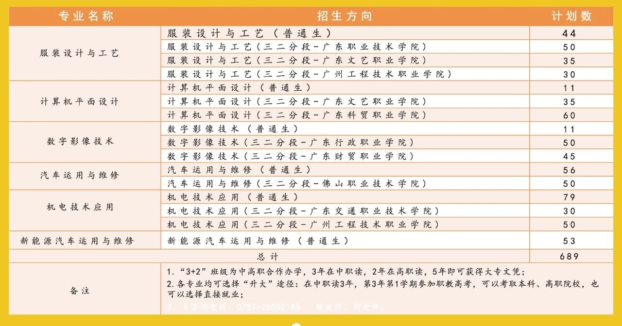 均安职业技术学校2025年招生计划