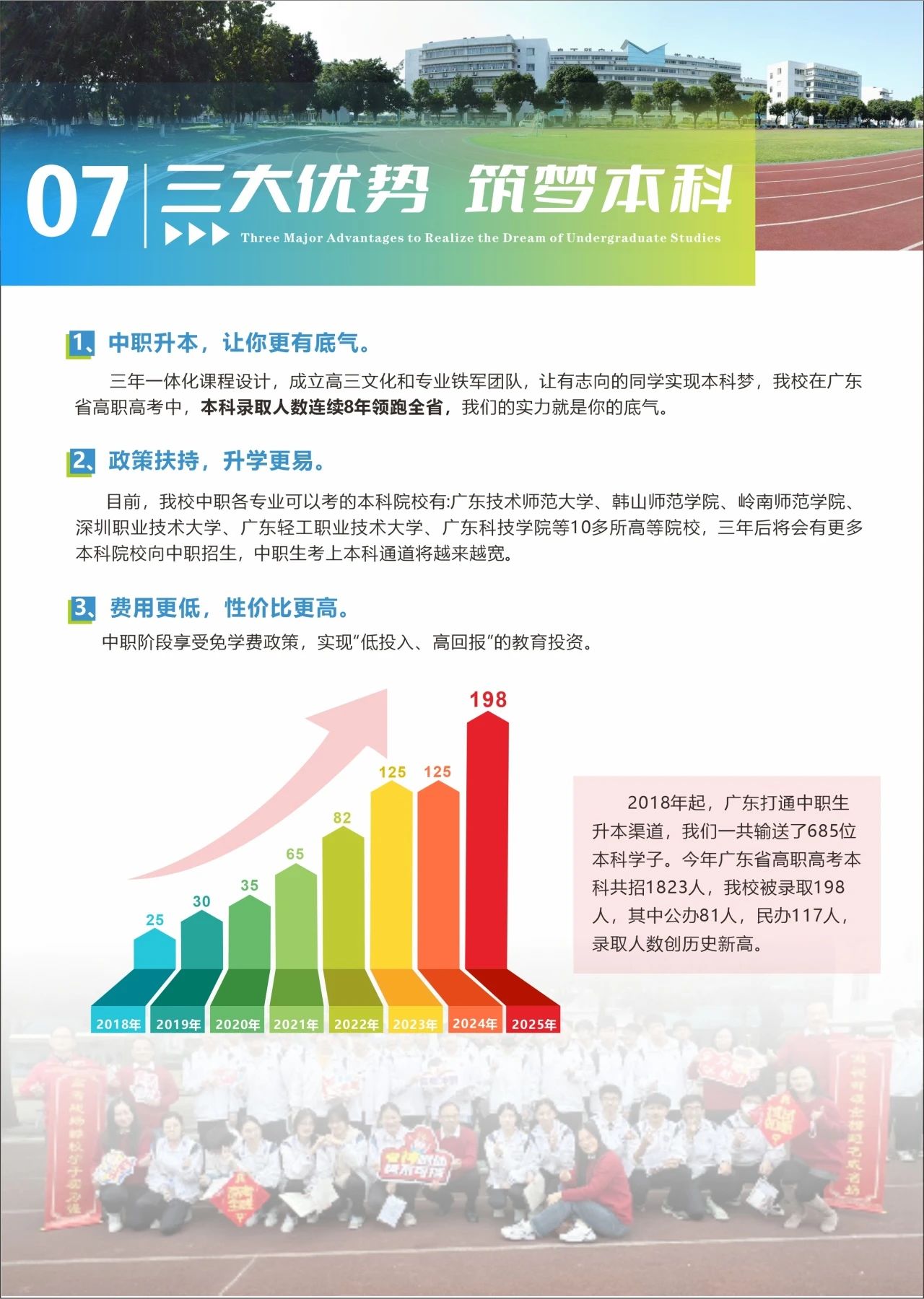 2025年佛山市顺德区梁銶琚职业技术学校招生简章23