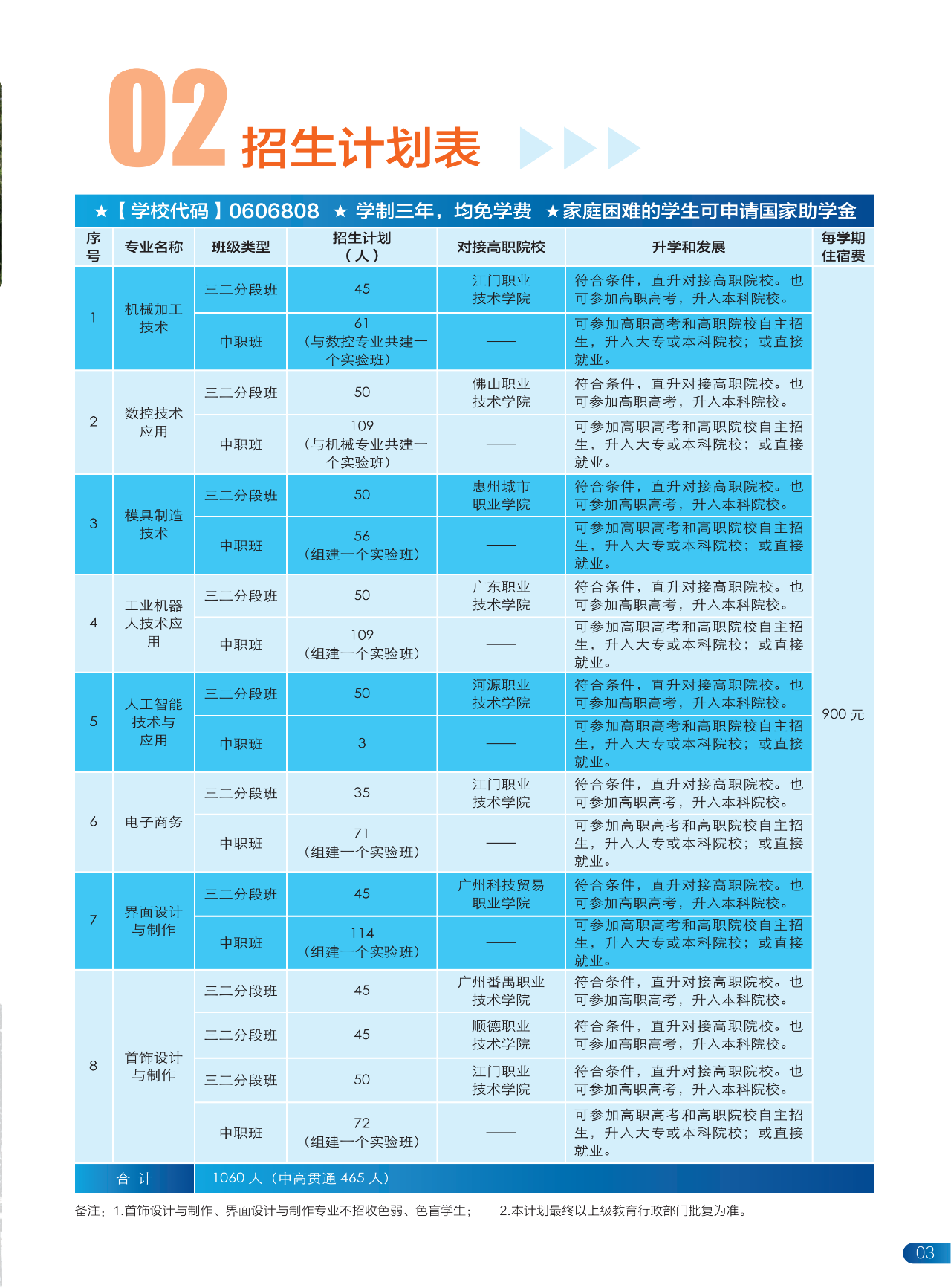 2025年佛山市顺德区郑敬诒职业技术学校招生简章2