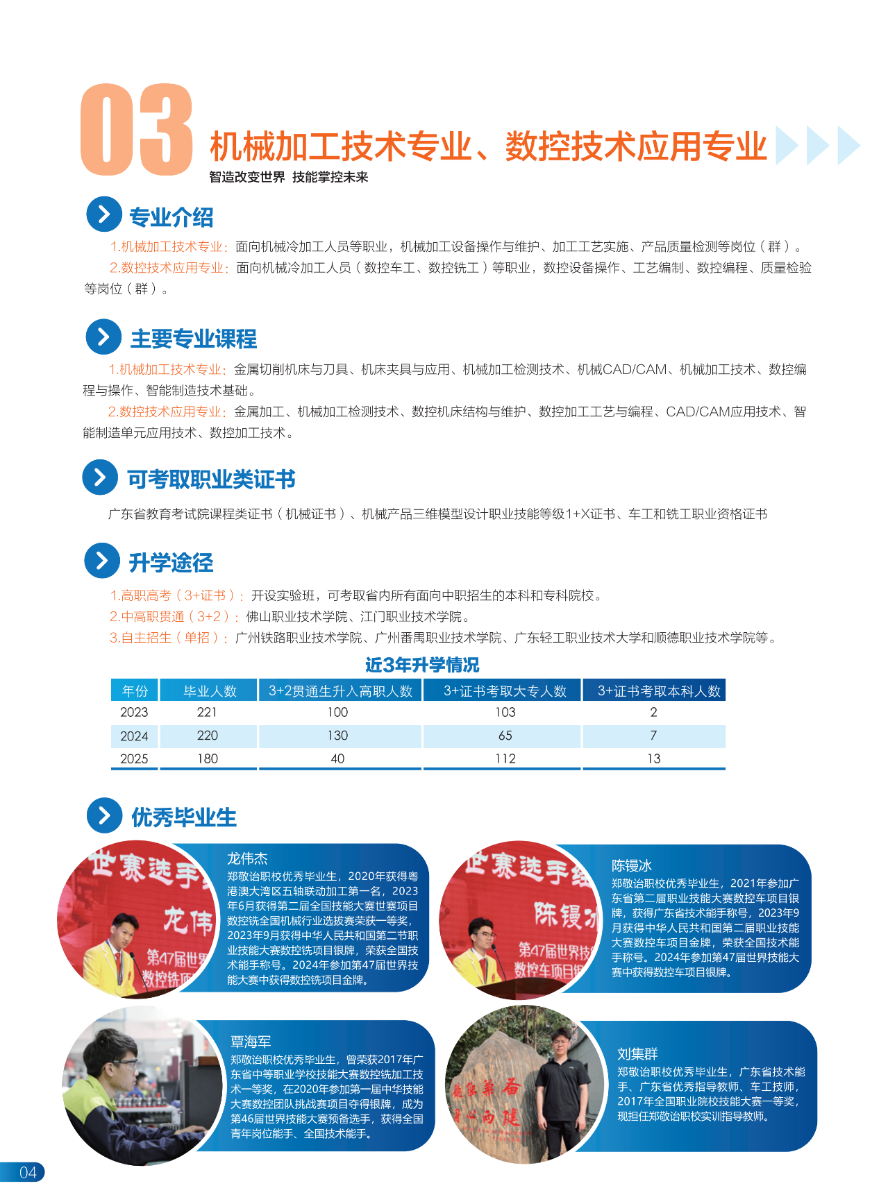 2025年佛山市顺德区郑敬诒职业技术学校招生简章3