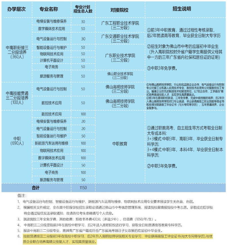 2025年佛山市高明区职业技术学校招生计划