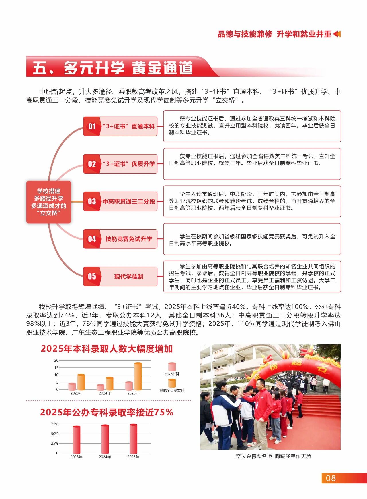 2025年佛山市三水区工业中等专业学校招生简章8