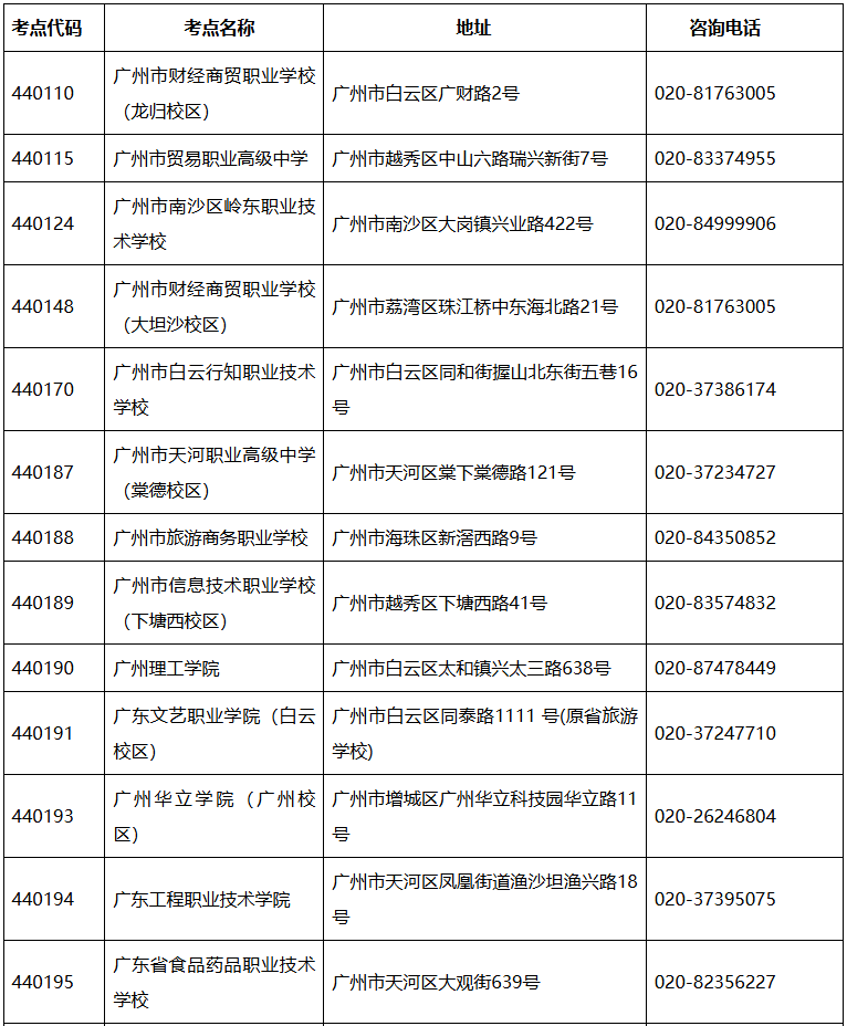 2026年上半年全国英语等级考试广东考区考点联系方式1