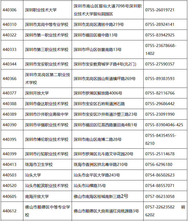2026年上半年全国英语等级考试广东考区考点联系方式2