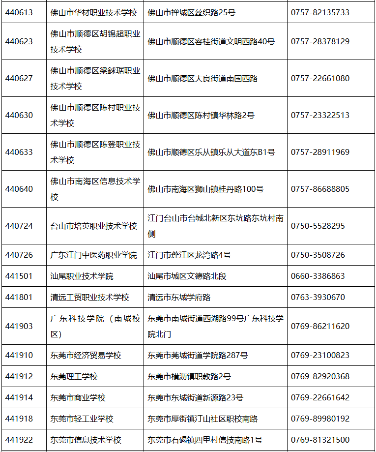 2026年上半年全国英语等级考试广东考区考点联系方式3