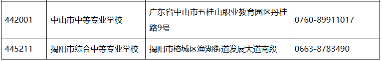 2026年上半年全国英语等级考试广东考区考点联系方式4
