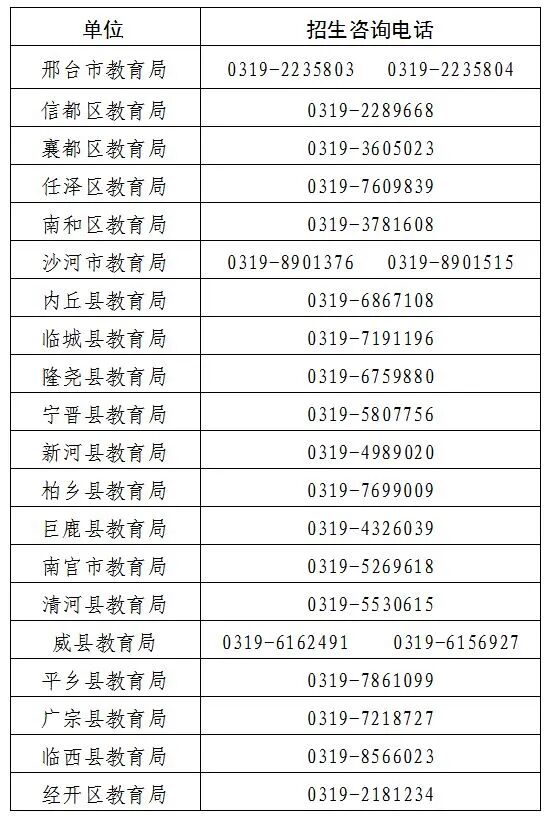 邢台市招生咨询电话
