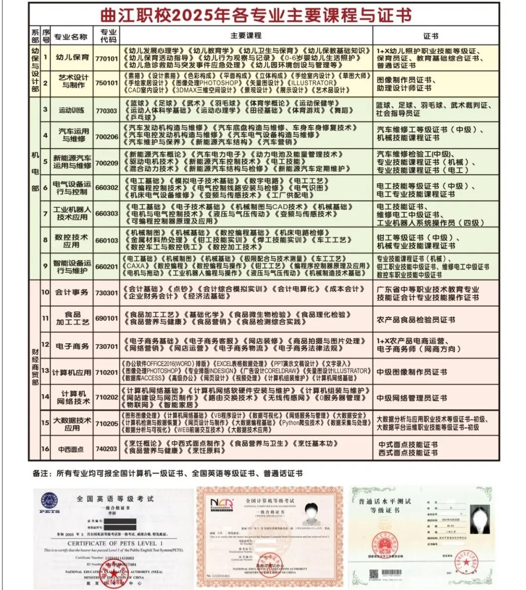 韶关市曲江区职业技术学校2025年专业考证