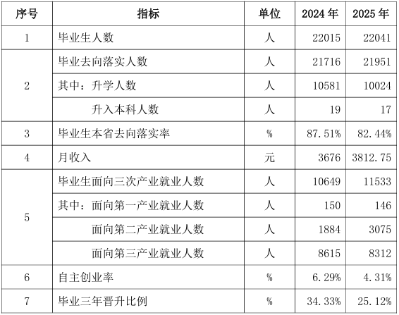 人才培养质量计分卡