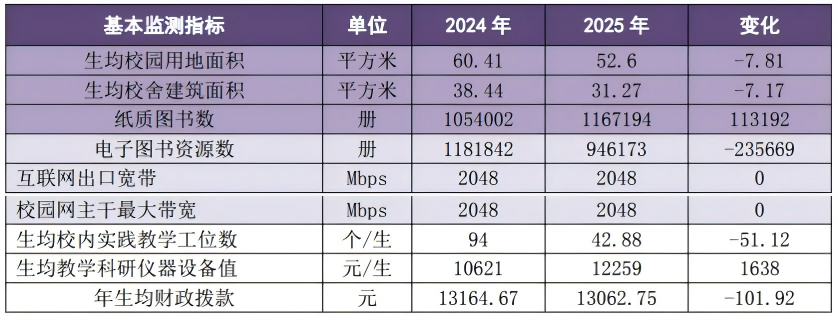 近两年清远市中等职业学校办学条件对比