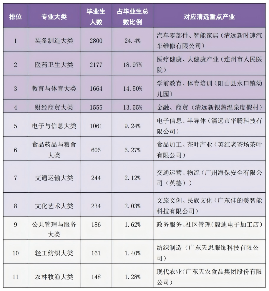 毕业生规模分布情况